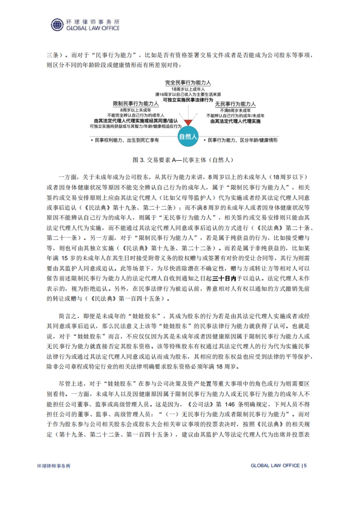 环球《民法典》实务系列专题报告-环球律师事务所_第6页