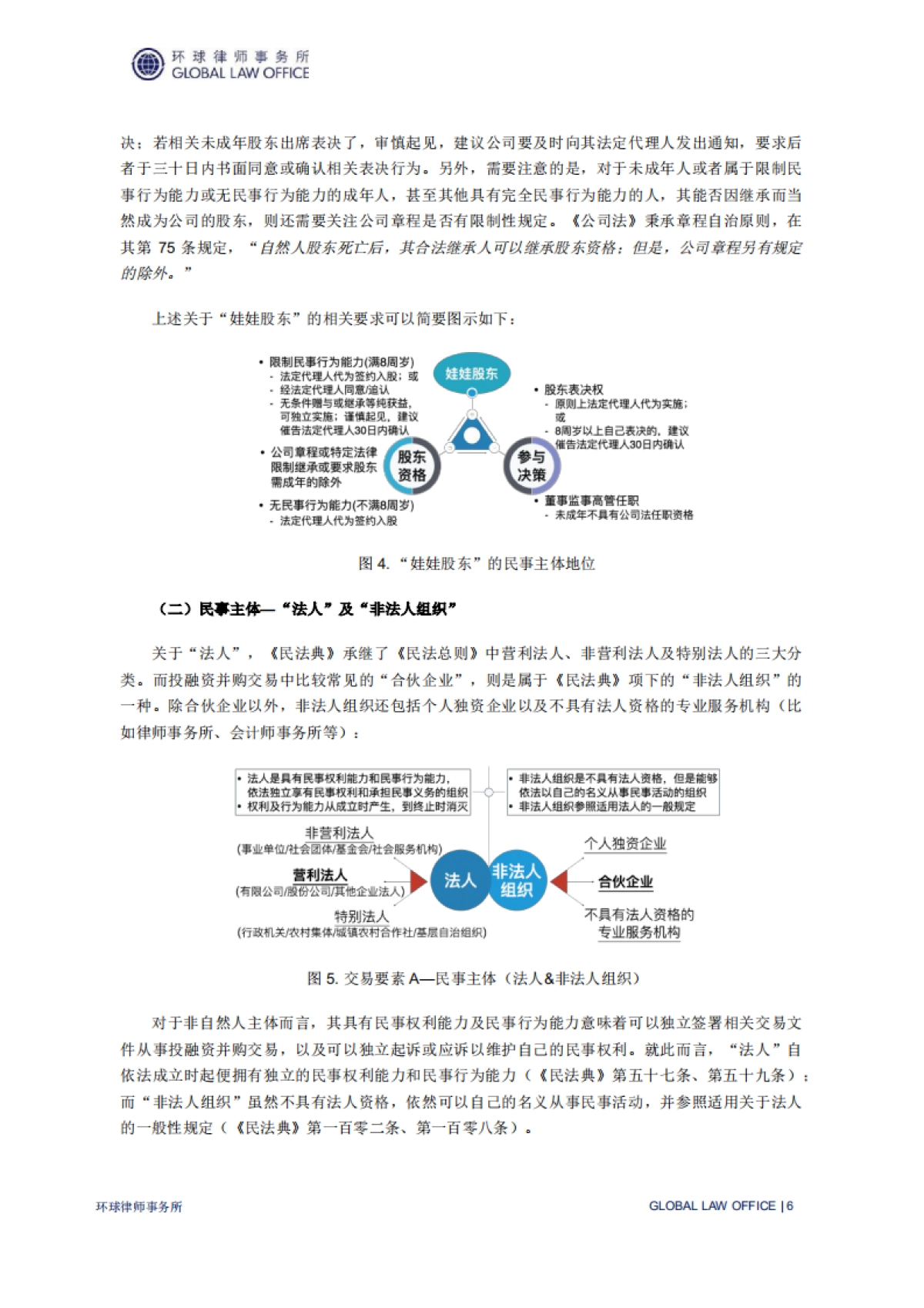 环球《民法典》实务系列专题报告-环球律师事务所_第7页