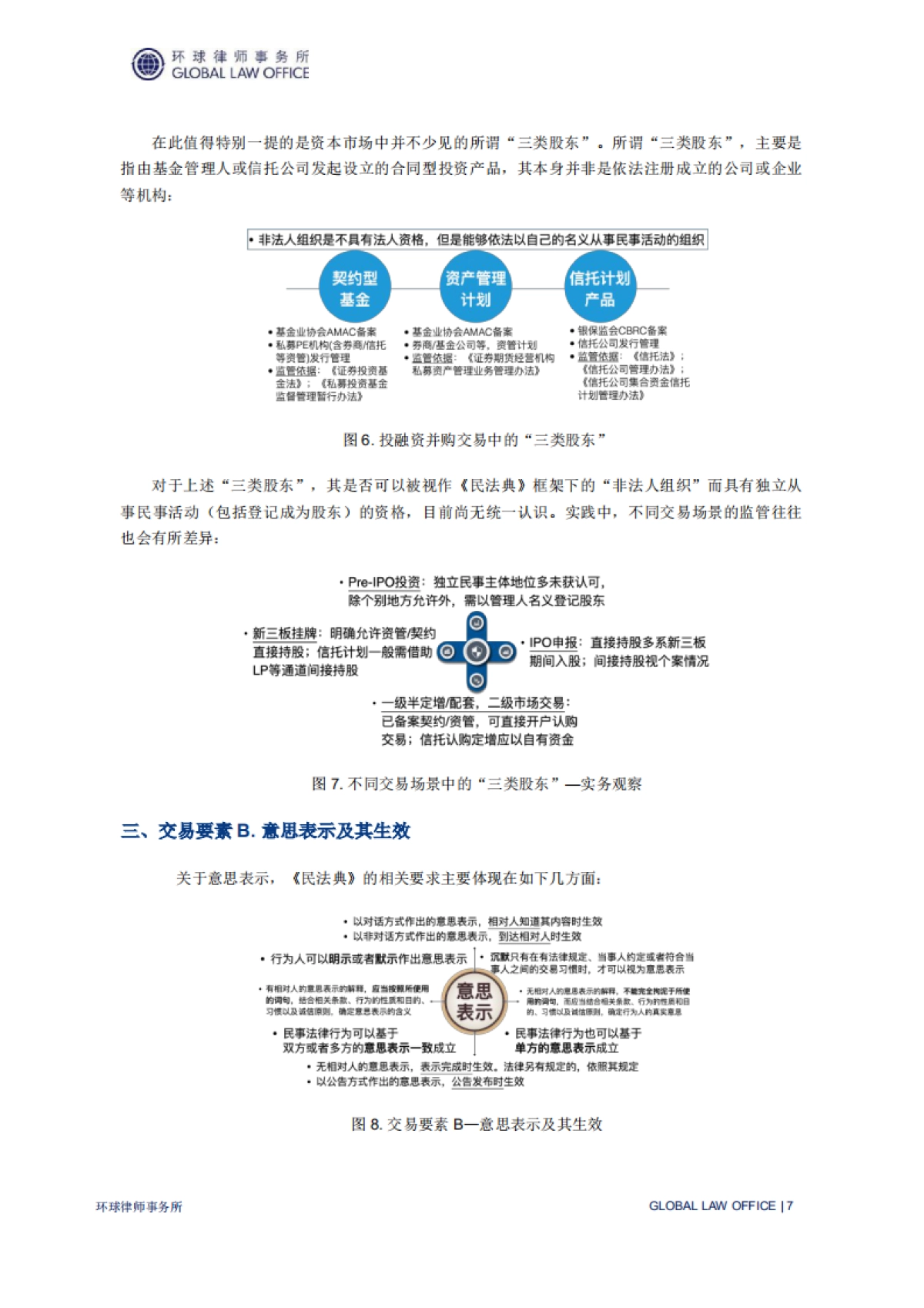 环球《民法典》实务系列专题报告-环球律师事务所_第8页