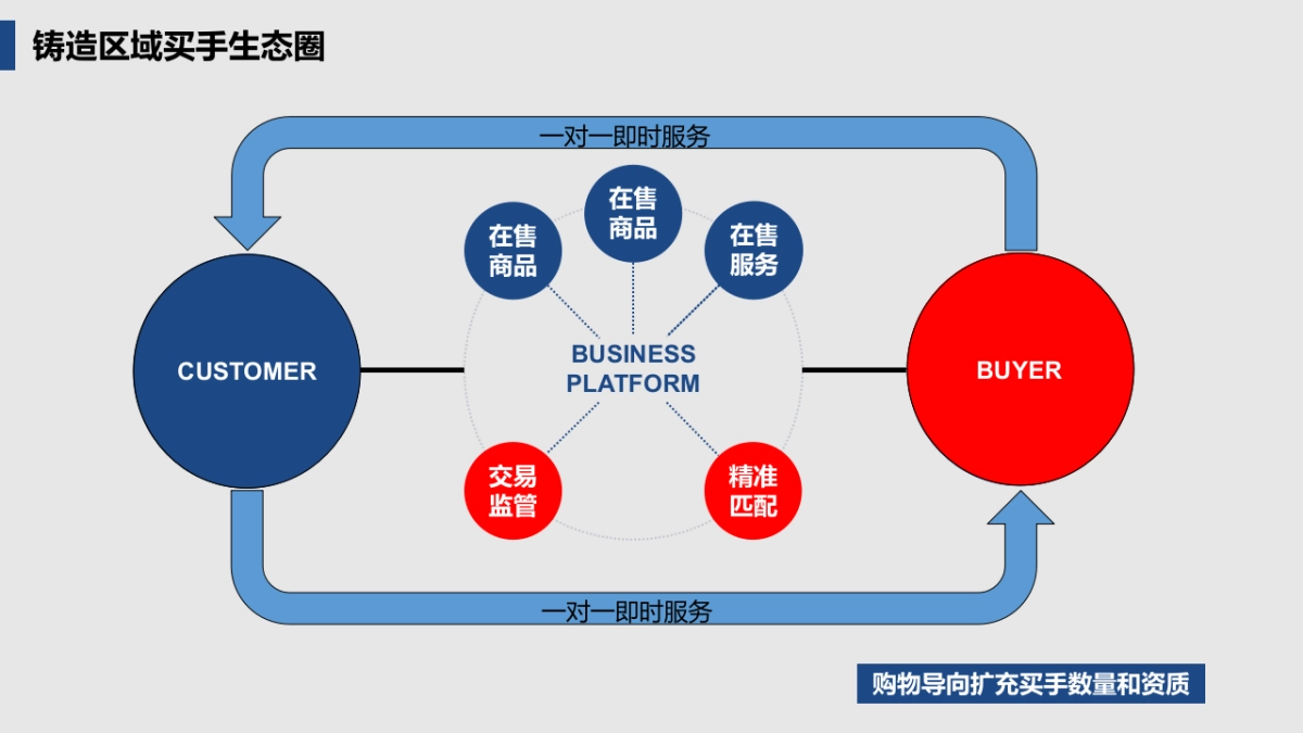 环球买手创业计划书最新_第6页