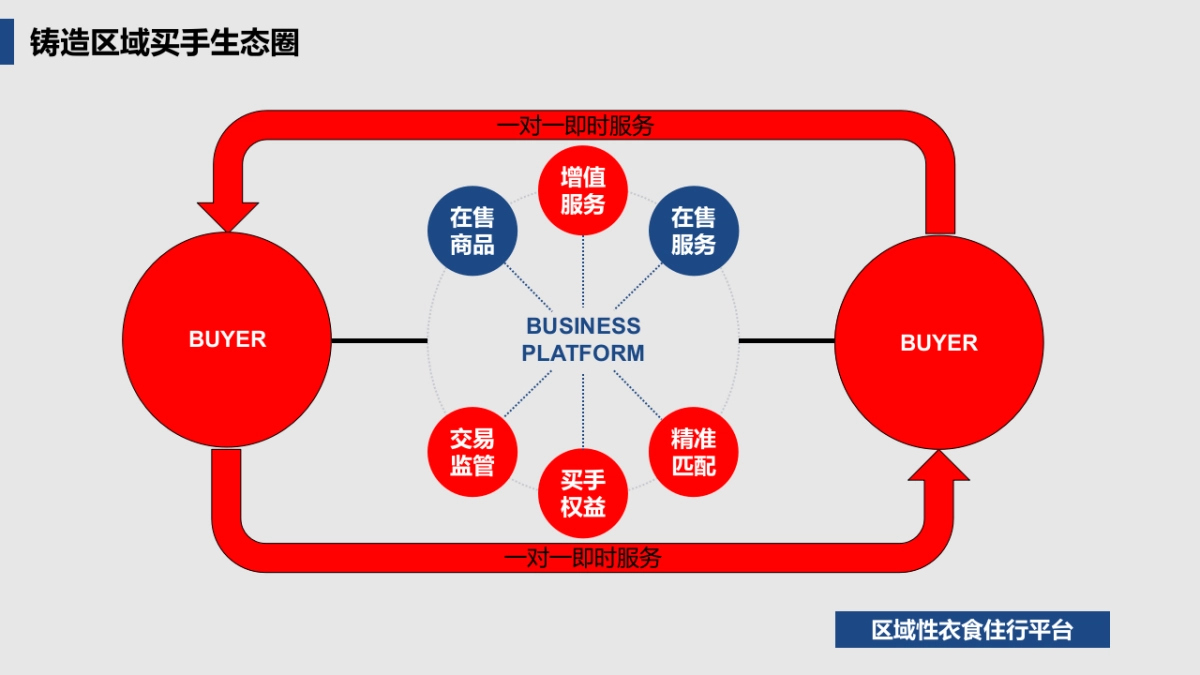环球买手创业计划书最新_第7页