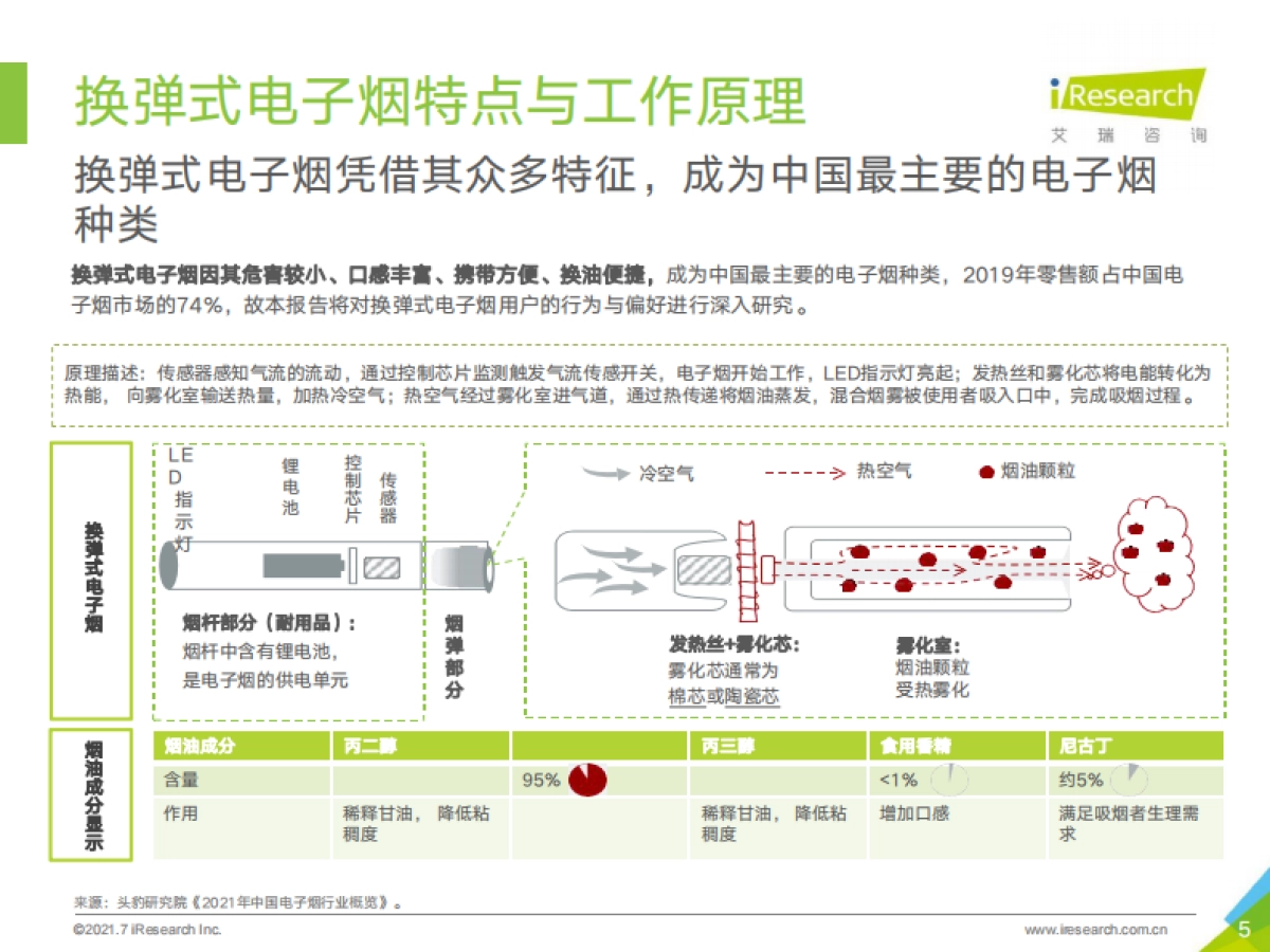 换弹式电子烟用户洞察-艾瑞咨询-31页_第5页