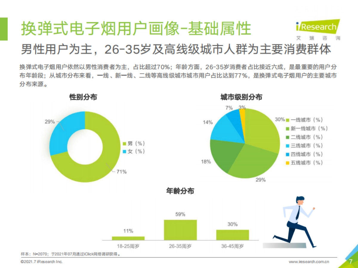换弹式电子烟用户洞察-艾瑞咨询-31页_第7页