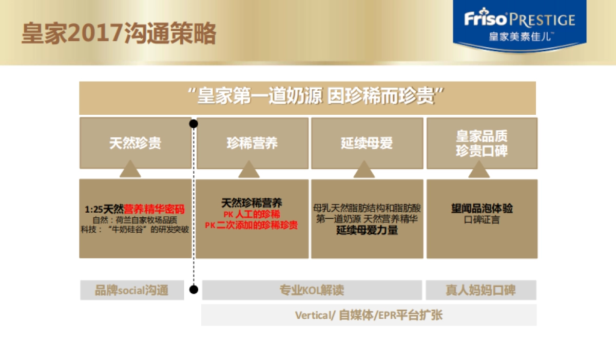 皇家美素佳儿 friso prestige fw17 proposal_第3页