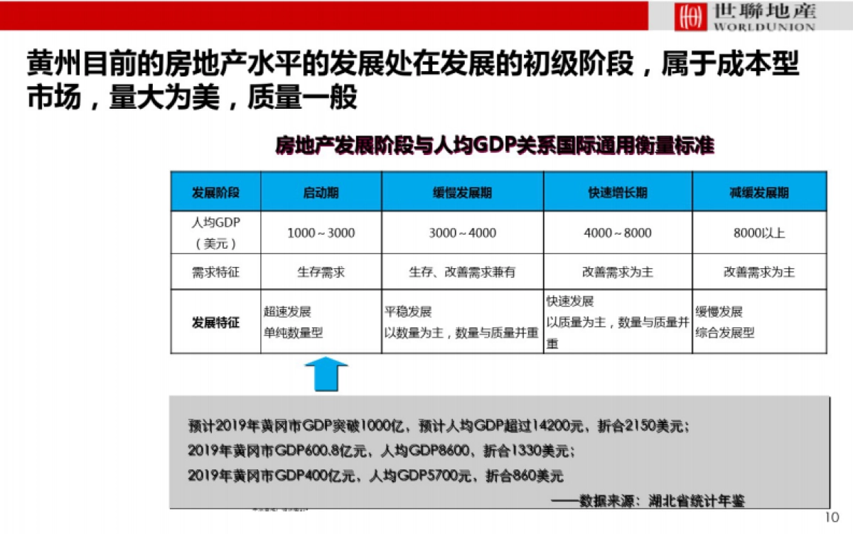 黄冈保利壹号公馆项目营销执行报告_第10页