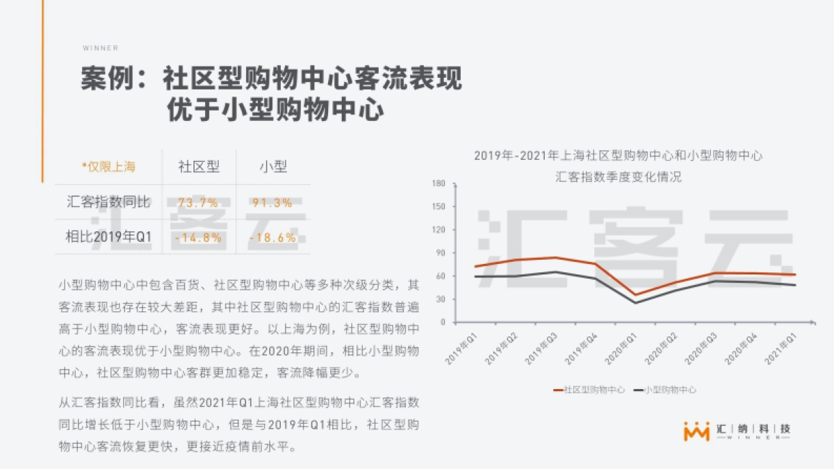 汇客云-2021Q1中国实体商业客流报告_第10页