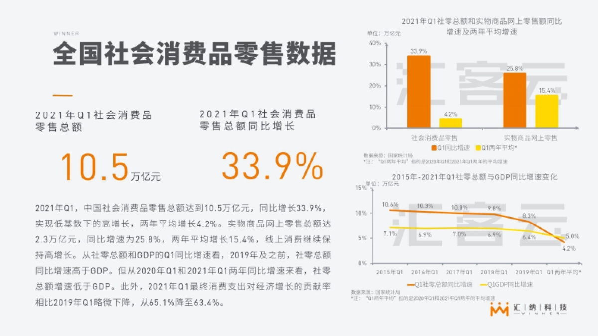 汇客云-2021Q1中国实体商业客流报告_第3页