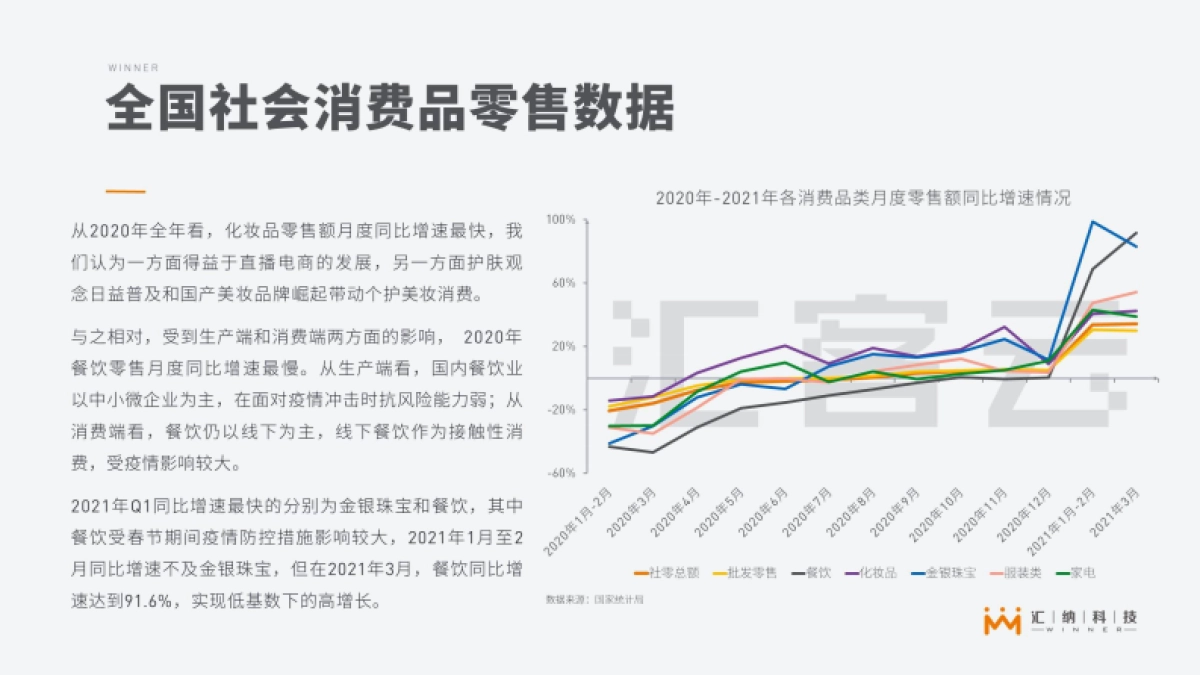 汇客云-2021Q1中国实体商业客流报告_第4页