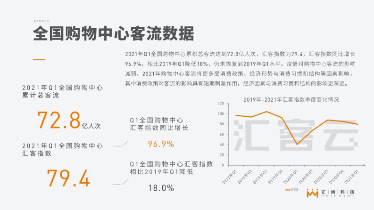 汇客云-2021Q1中国实体商业客流报告_第5页