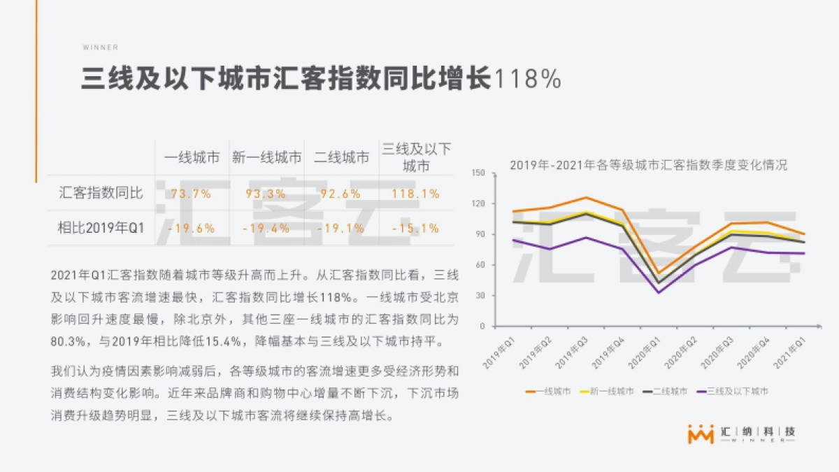 汇客云-2021Q1中国实体商业客流报告_第7页