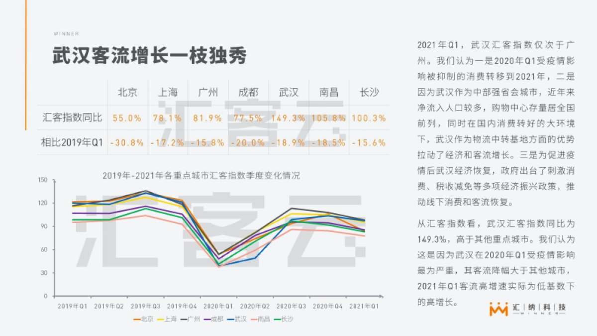 汇客云-2021Q1中国实体商业客流报告_第8页