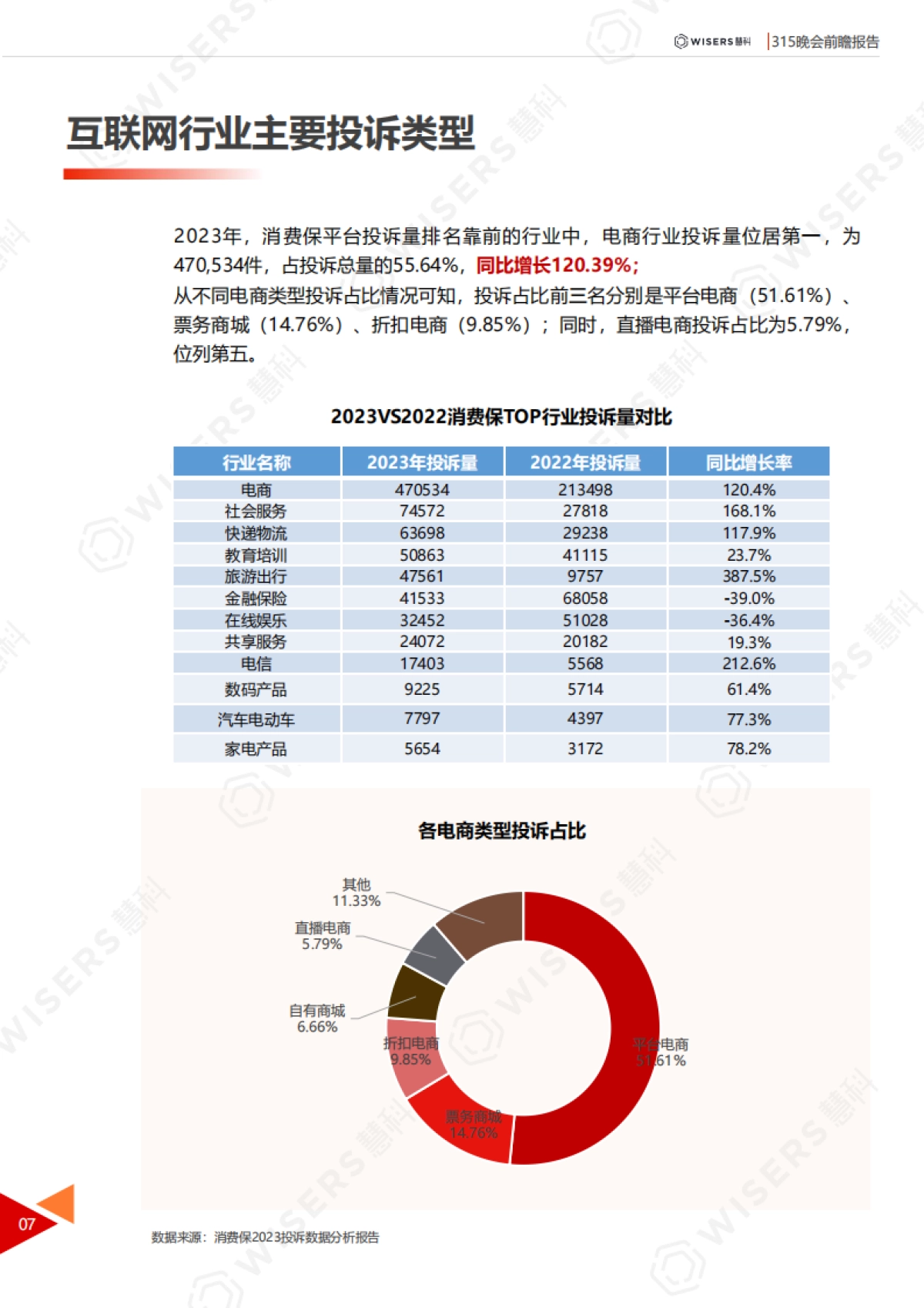 惠科：2024年315晚会前瞻报告_第10页