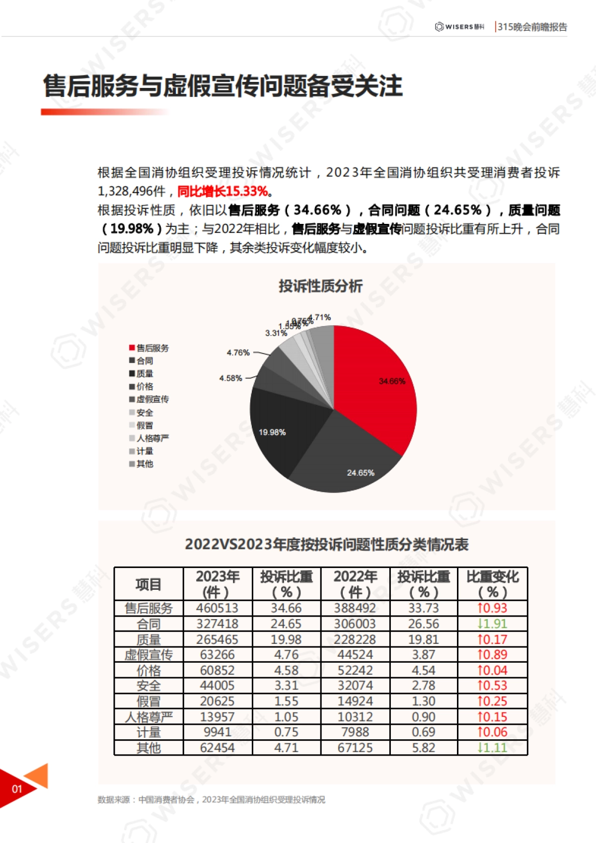 惠科：2024年315晚会前瞻报告_第4页