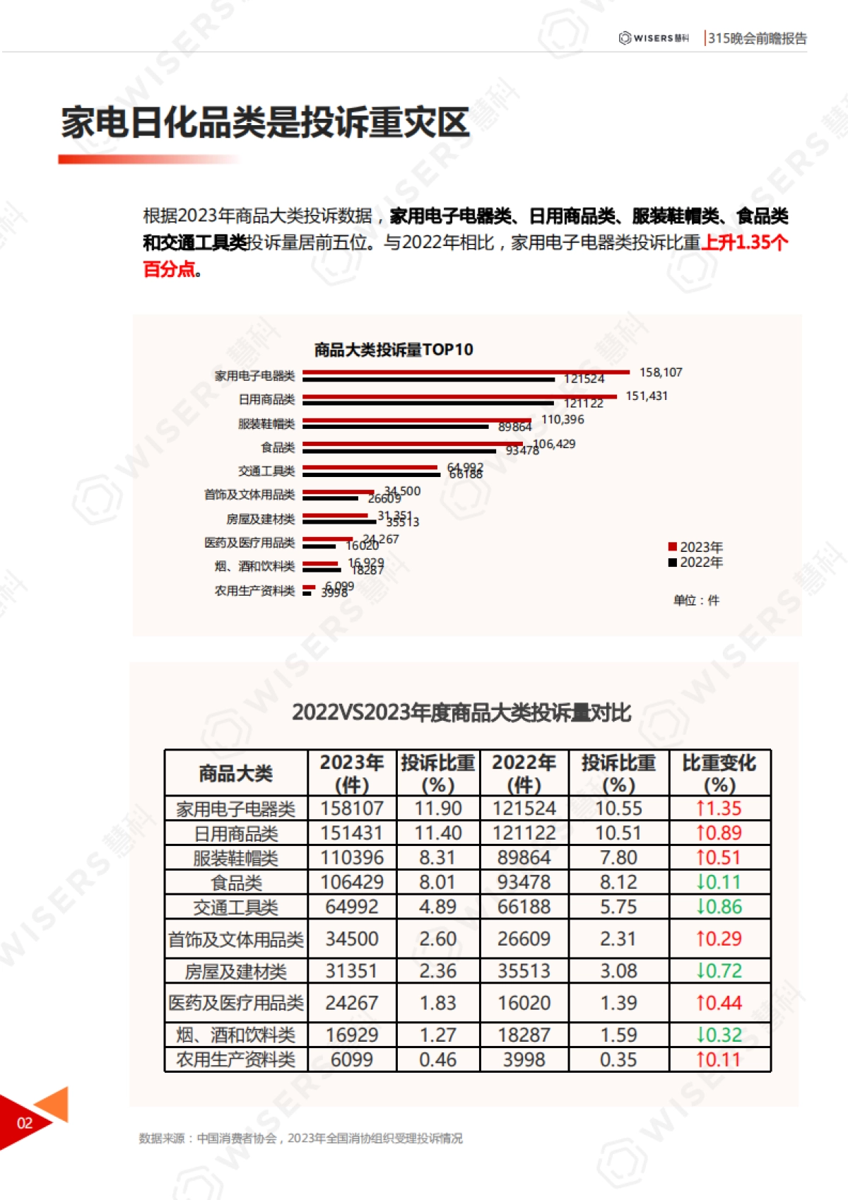 惠科：2024年315晚会前瞻报告_第5页
