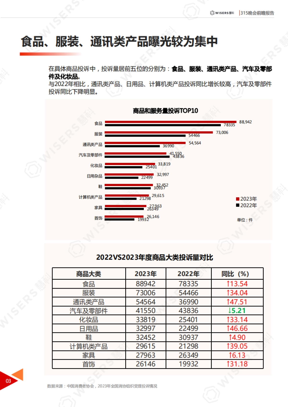 惠科：2024年315晚会前瞻报告_第6页