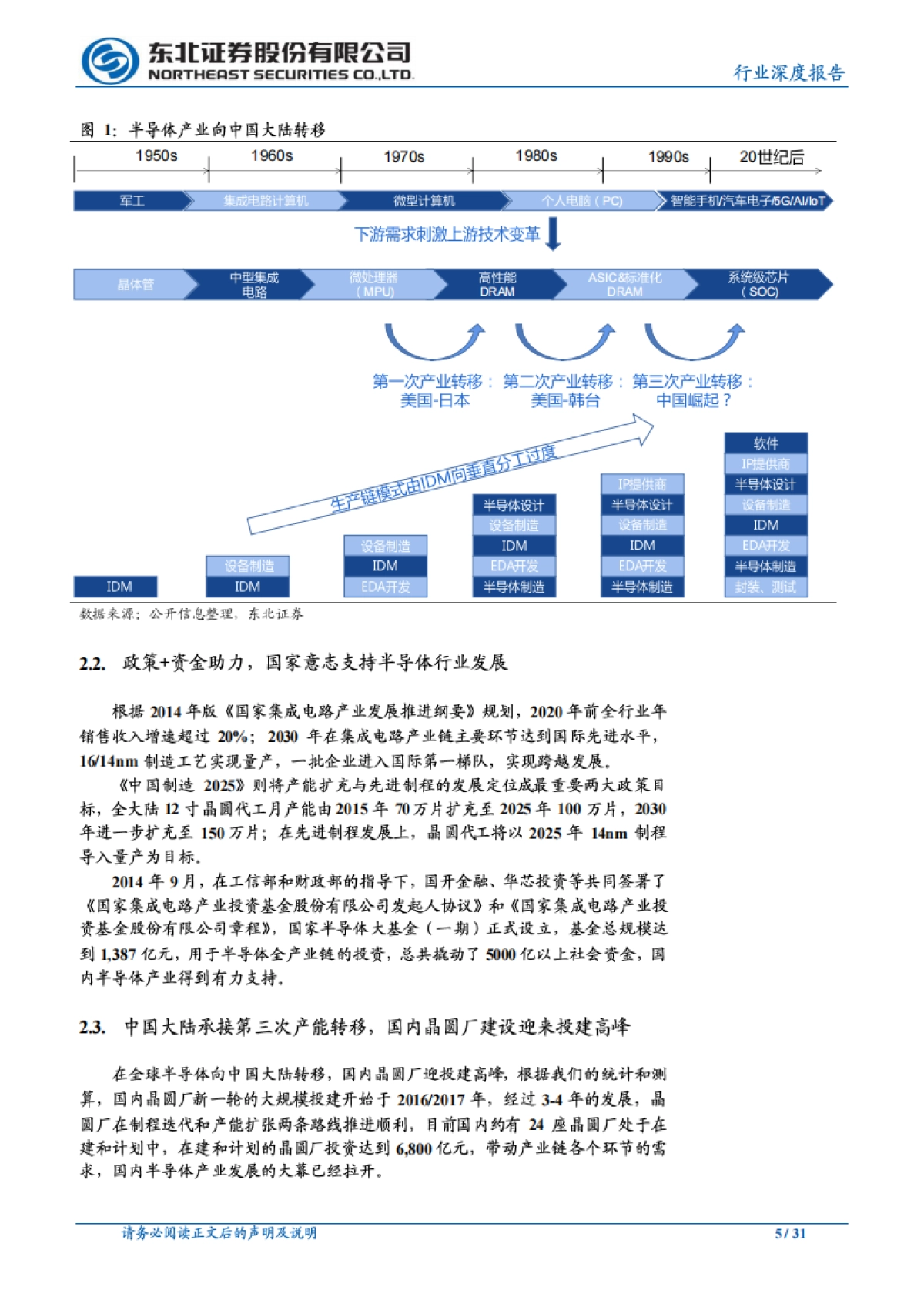 机械设备：产业生态逐步形成，国产替代加速，战略看好半导体设备板块_第5页