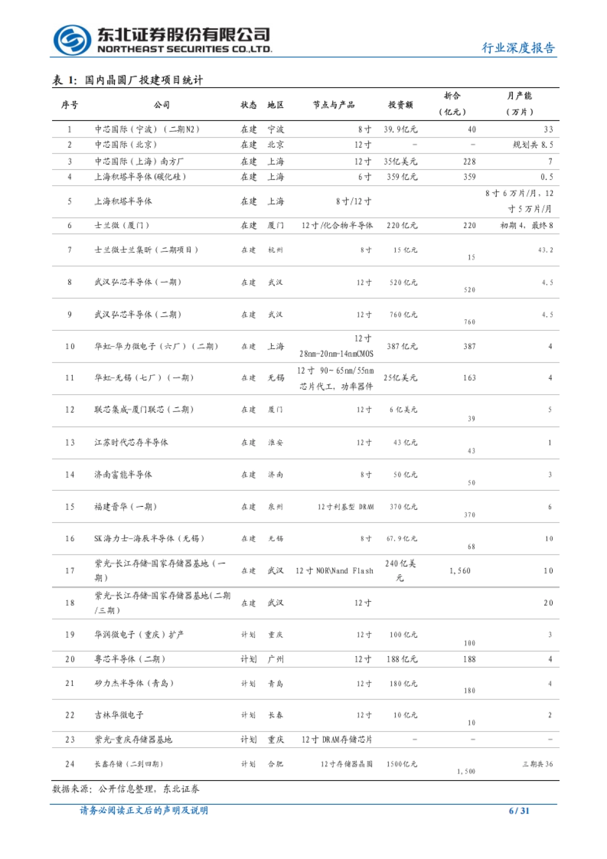 机械设备：产业生态逐步形成，国产替代加速，战略看好半导体设备板块_第6页