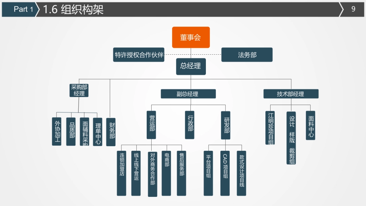 基于O2O模式的个性服装大众化定制平台_第9页