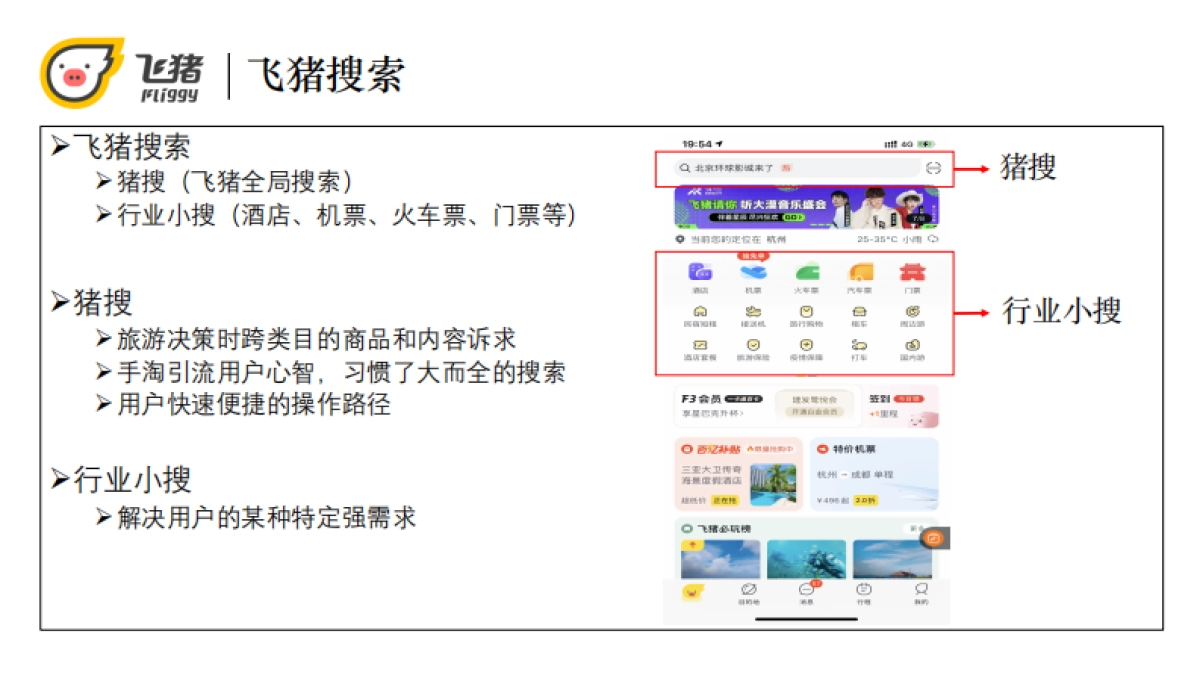 基于商品包含关系的飞猪搜索排序优化_第2页