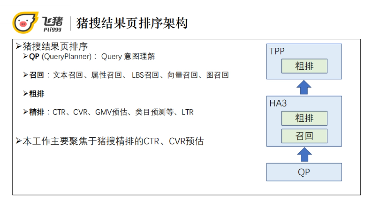 基于商品包含关系的飞猪搜索排序优化_第4页