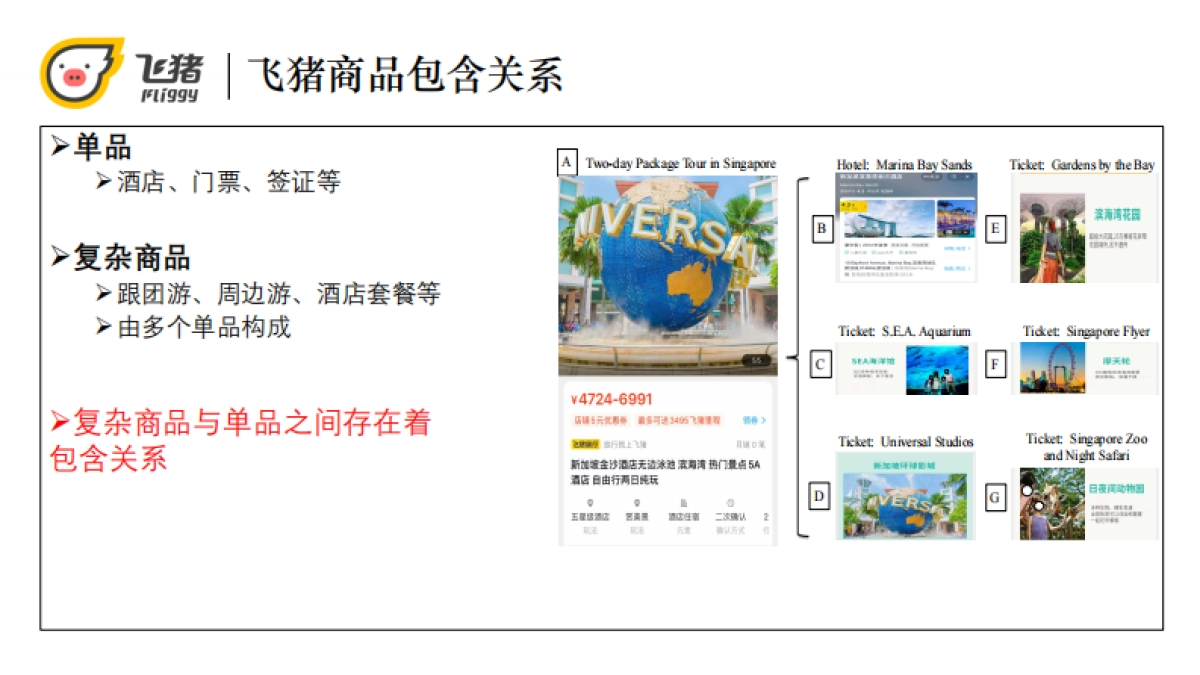 基于商品包含关系的飞猪搜索排序优化_第5页