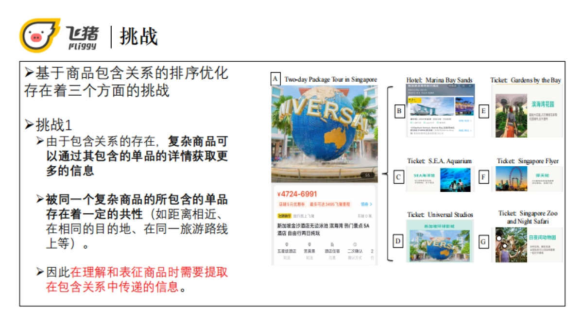 基于商品包含关系的飞猪搜索排序优化_第6页