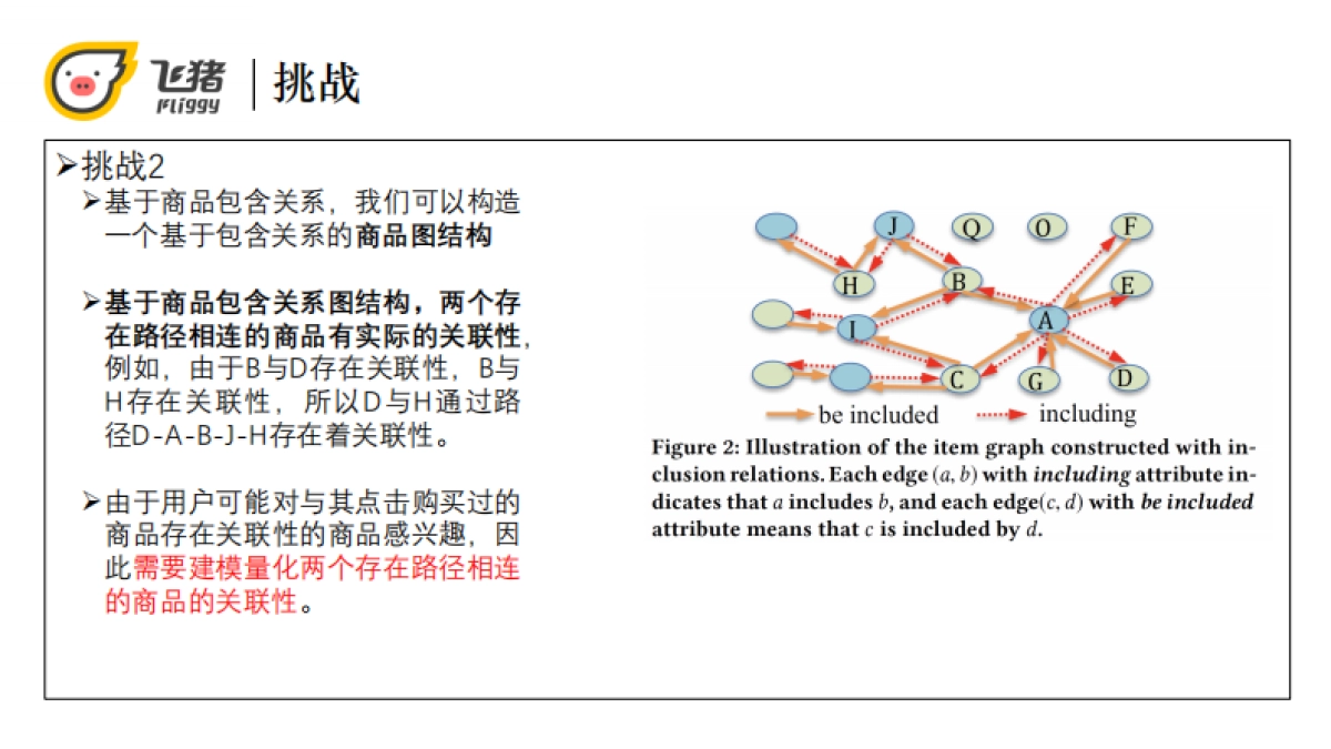 基于商品包含关系的飞猪搜索排序优化_第7页