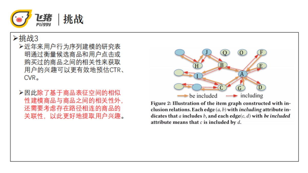 基于商品包含关系的飞猪搜索排序优化_第8页
