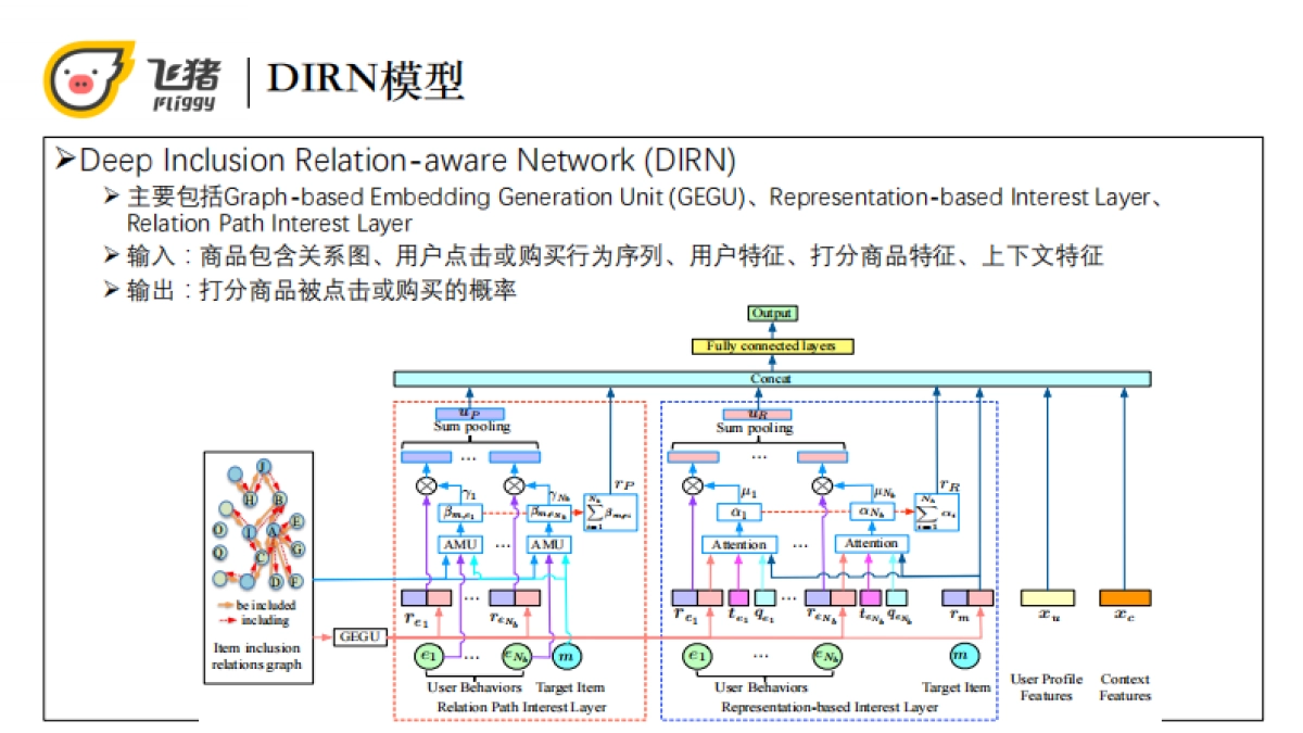 基于商品包含关系的飞猪搜索排序优化_第9页