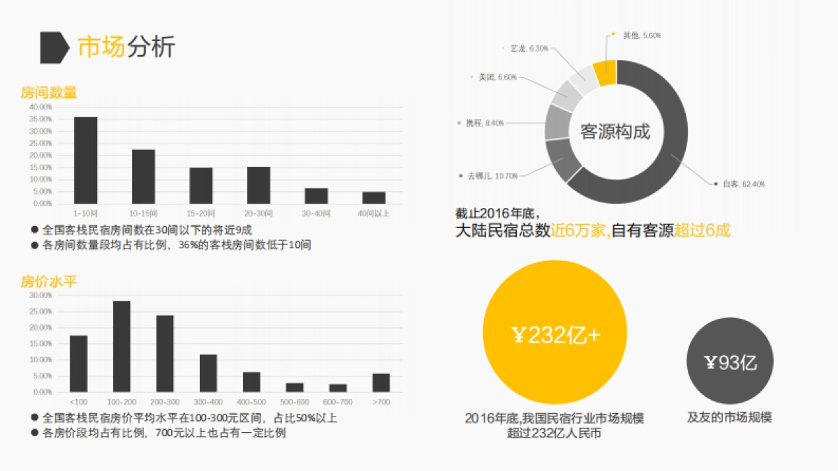 及友云民宿saas_第2页