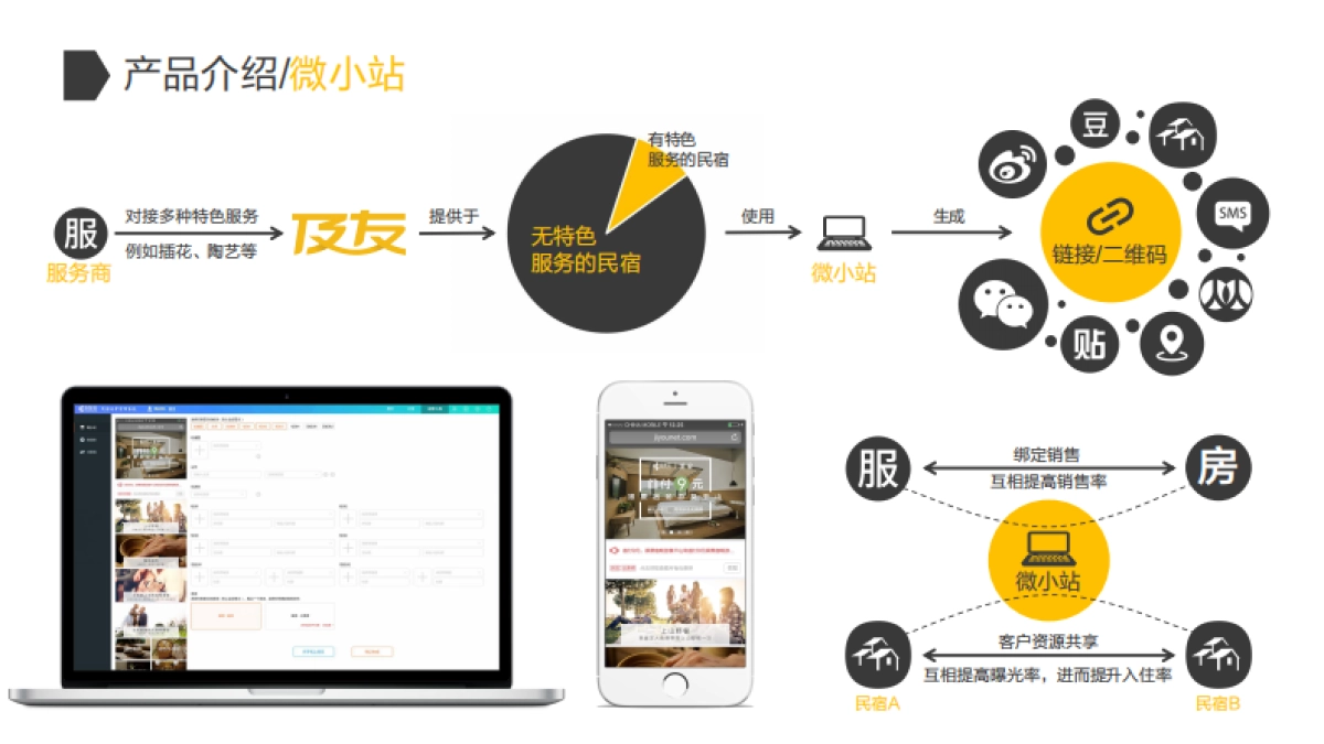及友云民宿saas_第5页