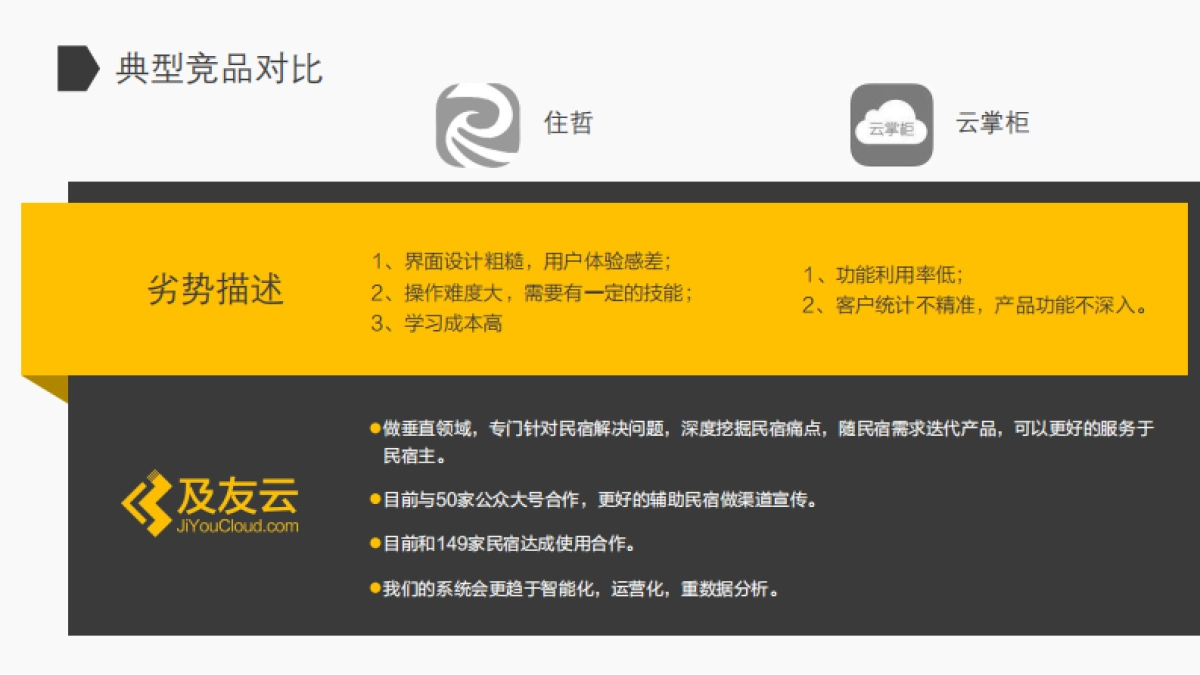 及友云民宿saas_第7页