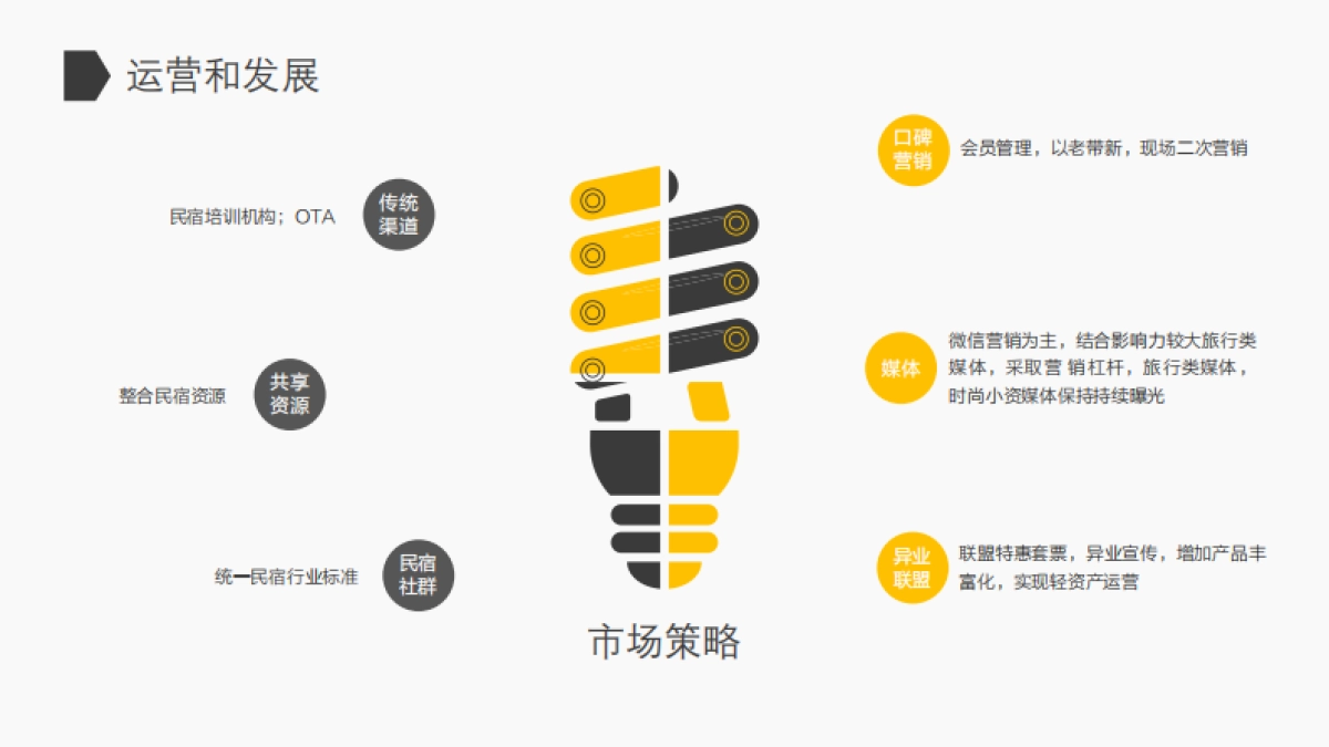 及友云民宿saas_第8页