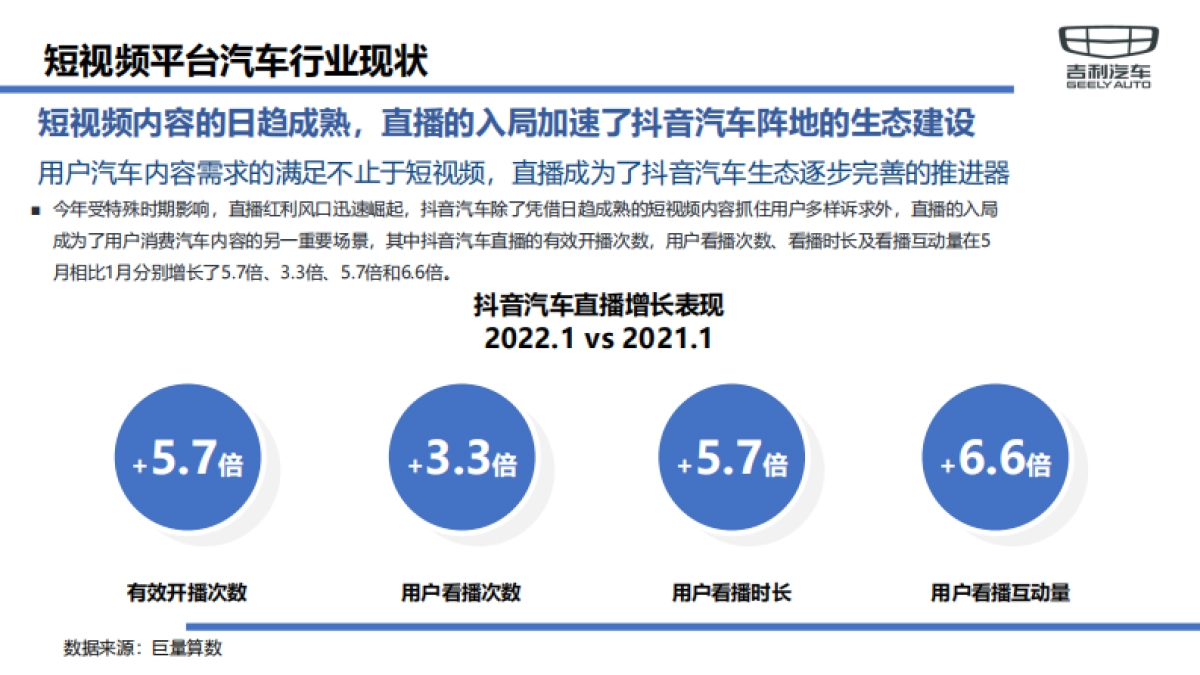 吉利网红经销商培育计划_第5页