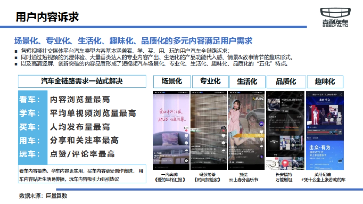 吉利网红经销商培育计划_第6页