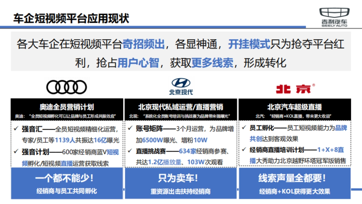吉利网红经销商培育计划_第9页