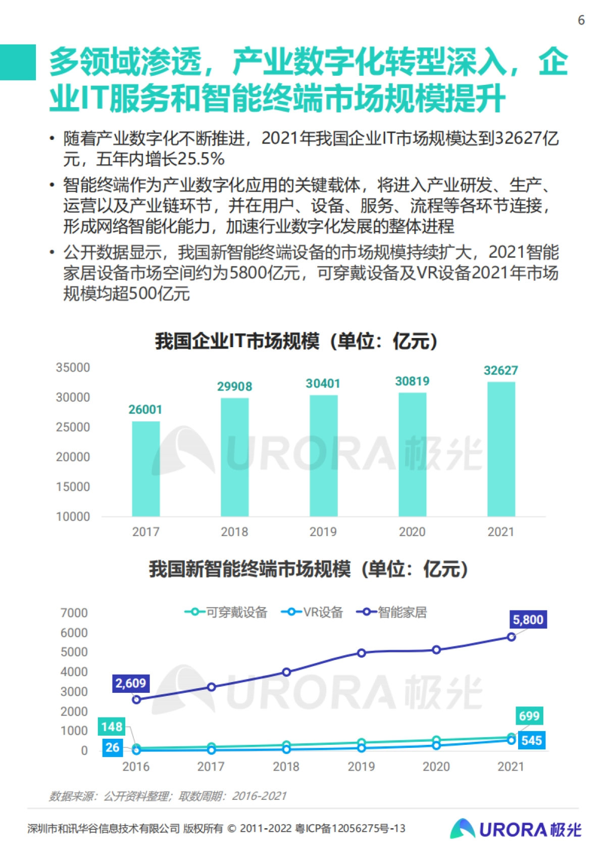 极光：输入法产业价值洞察报告_第6页