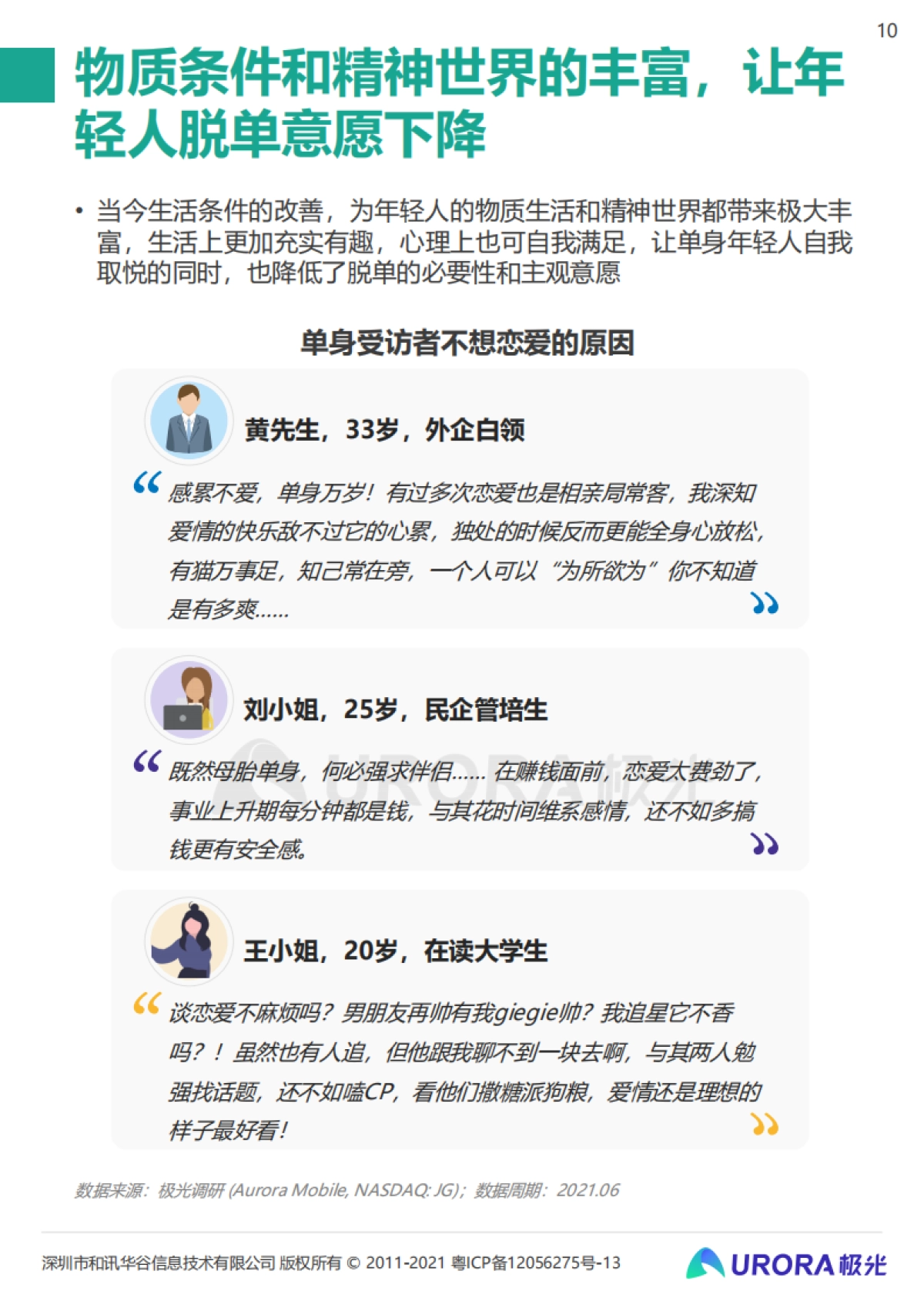 极光这届年轻人七夕也能过成单身狂欢2021当代青年婚恋状态研究报告32页_第10页