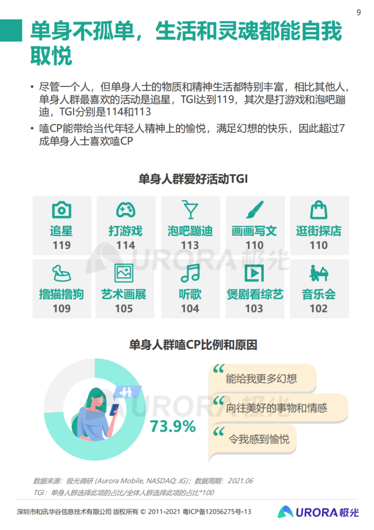 极光这届年轻人七夕也能过成单身狂欢2021当代青年婚恋状态研究报告32页_第9页