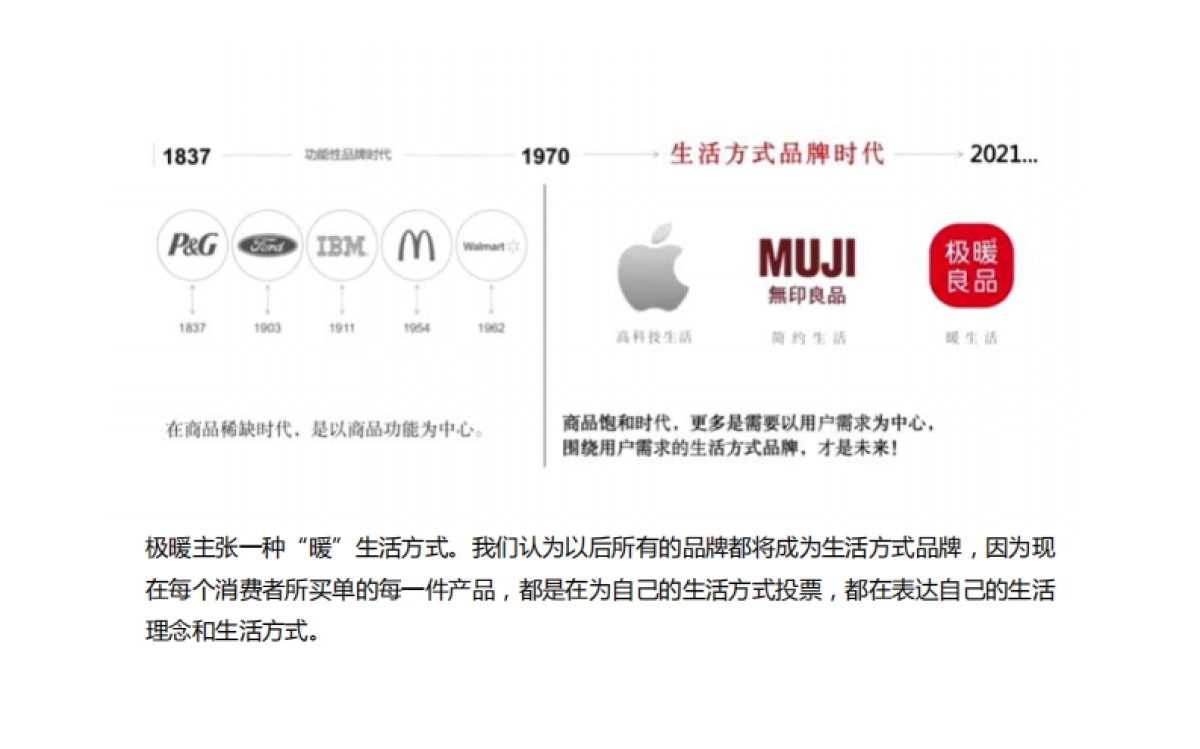 极暖良品全案解析_第4页