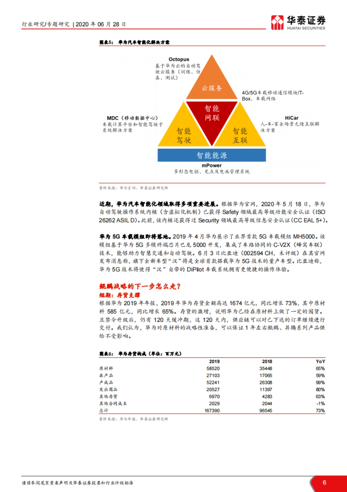 计算机软硬件：鲲鹏生态长期前景乐观_第6页