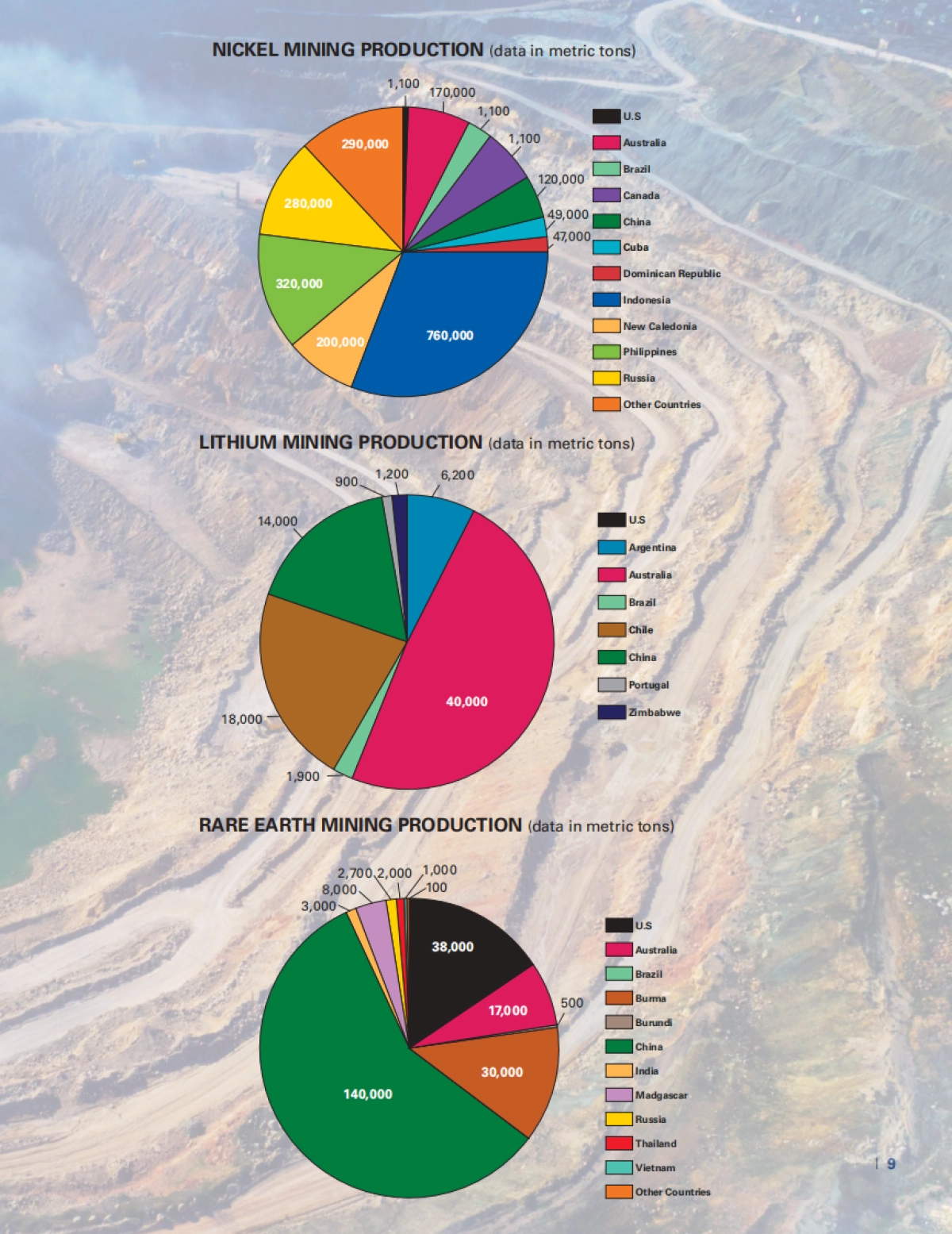 加强美国关键矿产供应链的多维战略（英）-威尔逊中心-28页_第9页