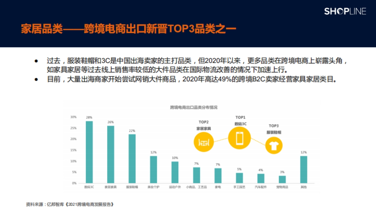 家居独立站运营增长白皮书_第4页