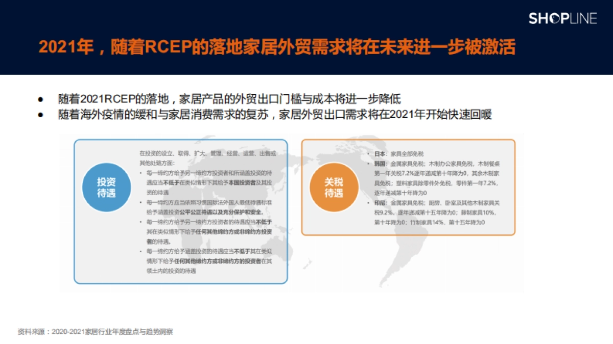 家居独立站运营增长白皮书_第6页