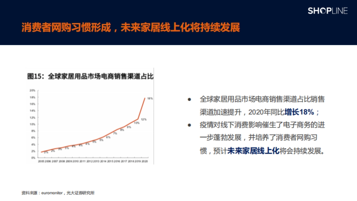 家居独立站运营增长白皮书_第8页