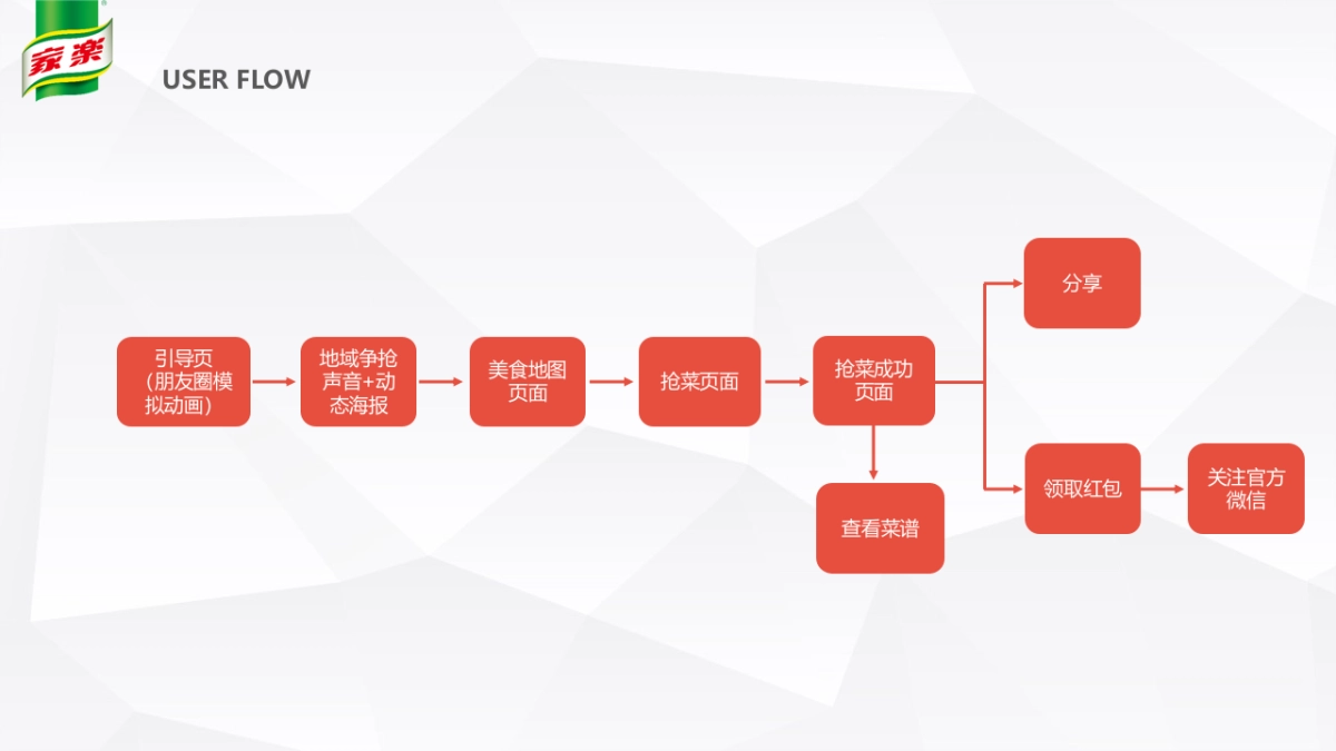 家乐浓汤宝CNY鸡年美食地图_第1页
