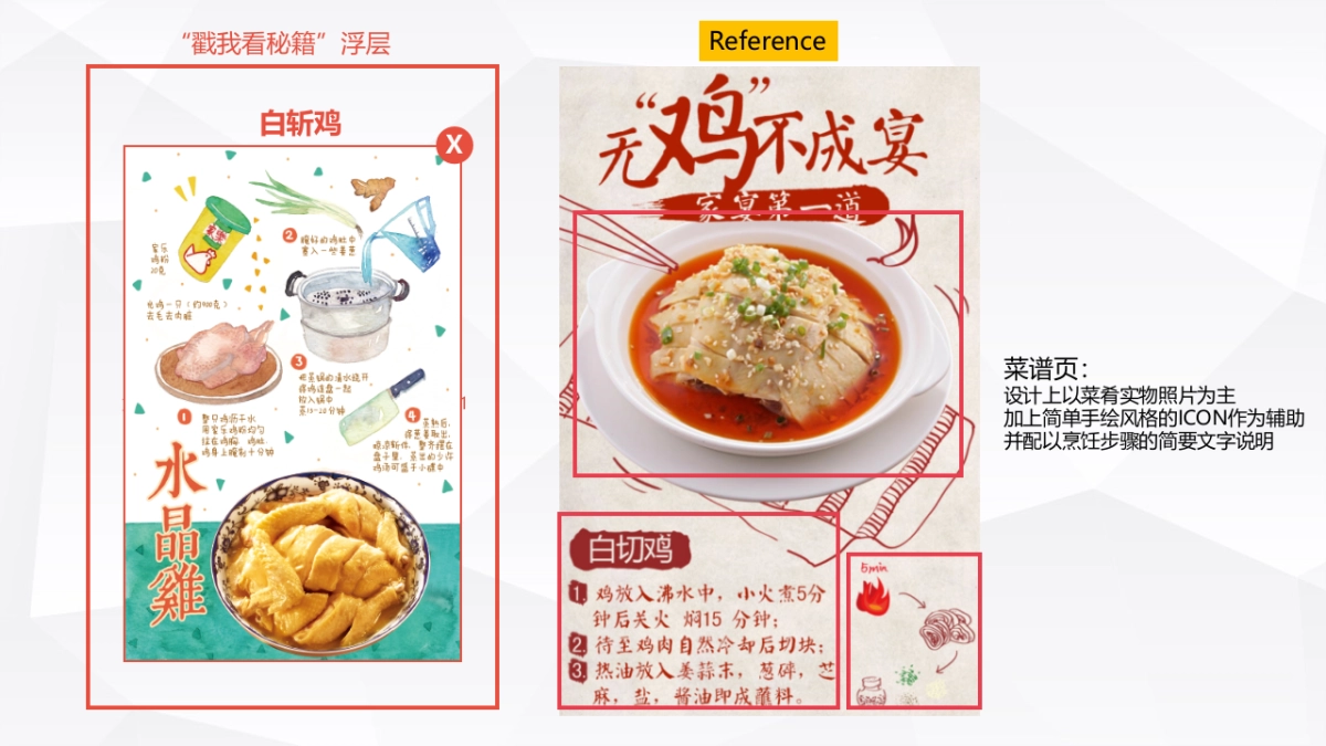 家乐浓汤宝CNY鸡年美食地图_第7页