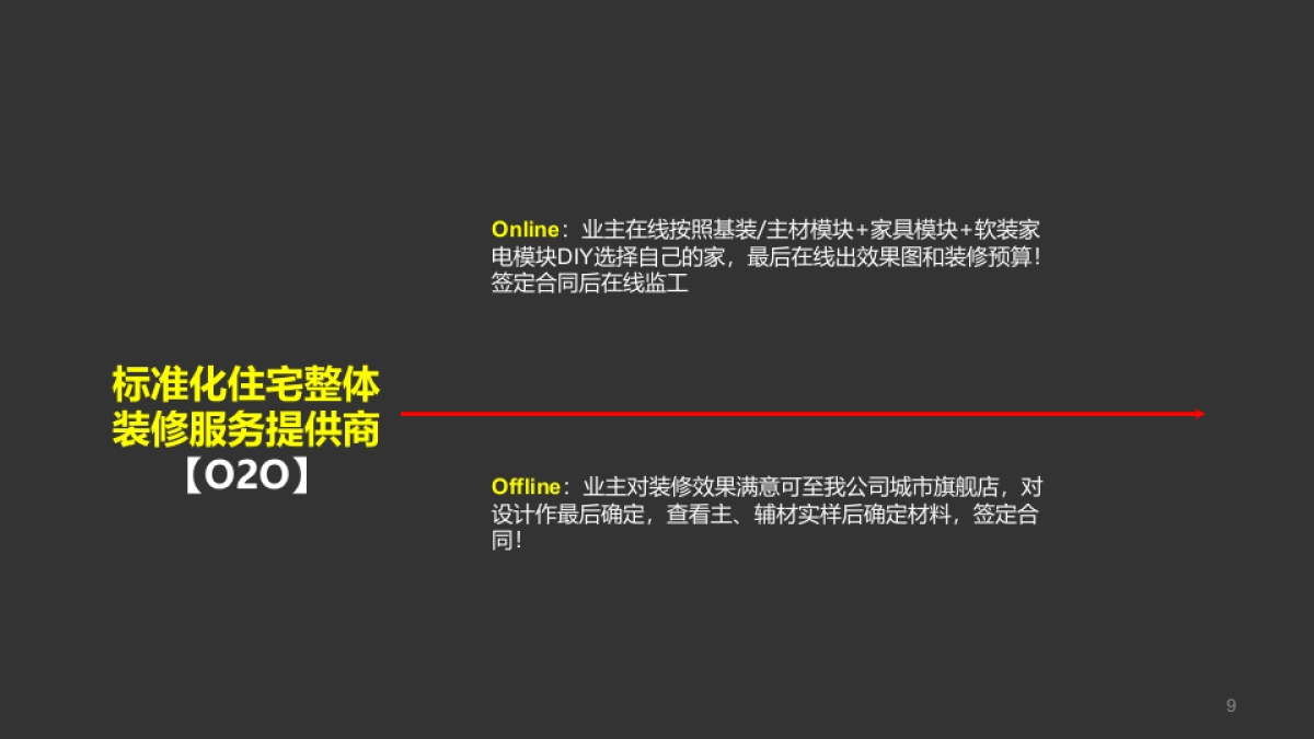 家装O2O_第4页