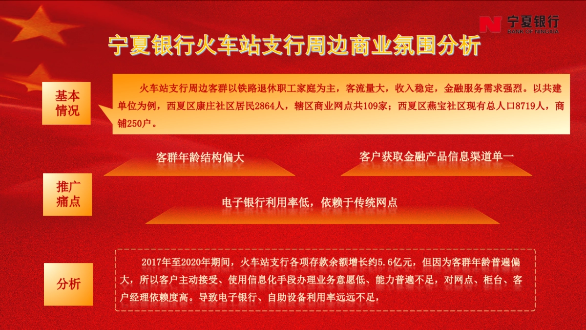 坚持党建引领——共建银社融合发展新篇章_第3页
