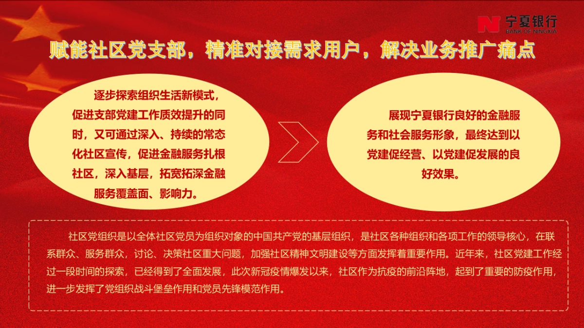 坚持党建引领——共建银社融合发展新篇章_第4页